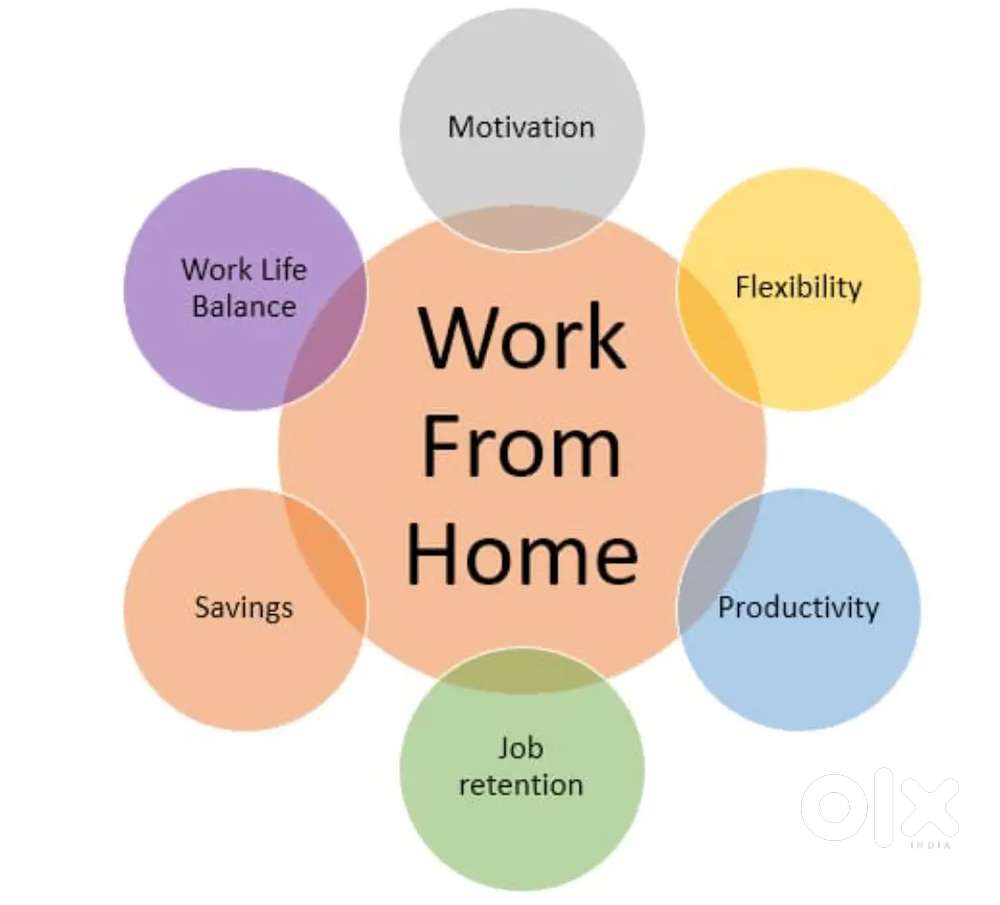 Work from home