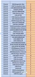Need Immediate joining picker Packer ( chennai Thoraipakkam new)