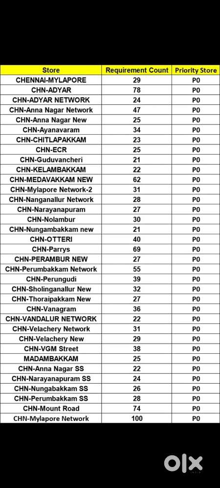 Glorious HR Lokesh