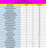 (6) HR vimal ( Swiggy Instamart zepto blinkit Bigbasket)