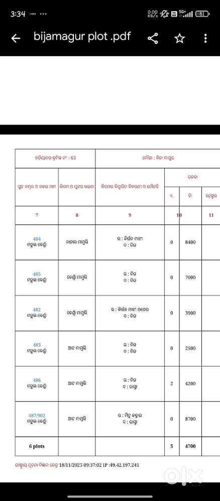 Plot near Bijamagur village 5 acre 47 dcml