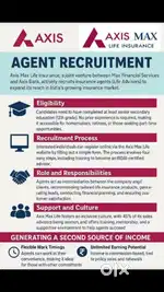 Axis Max Life Insurance Advisor Work