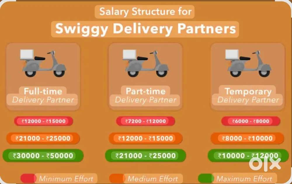 Delivery job in Ernakulam