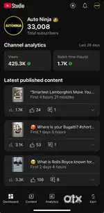All active Channel Monatize hone vala hai