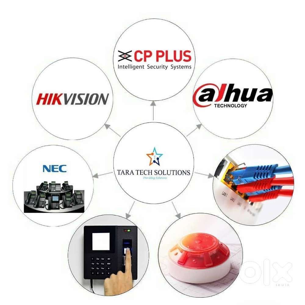 CCTV CAMERA INSTALLTION