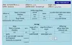 Selling 2 Gonda Land Near auxilium School