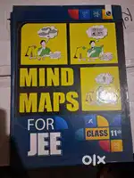 Mind Map by PW
