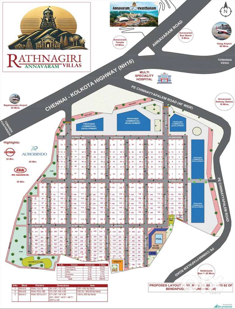 Premium Plots For Sale @ Annavaram