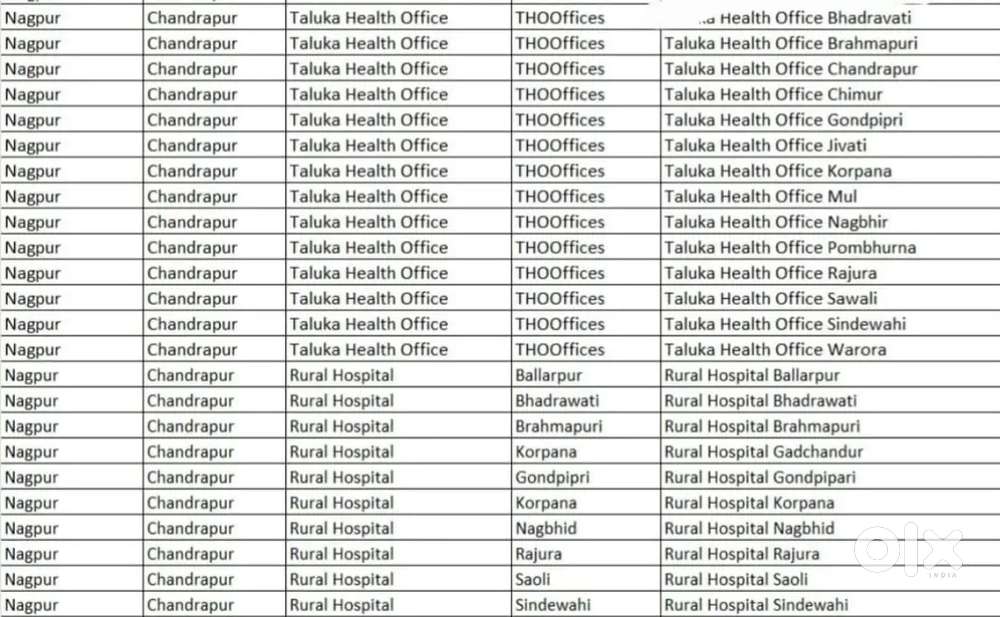 Private Sector Banking official job