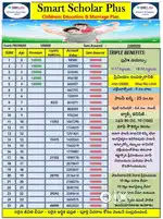 State bank of india life insurence & loans