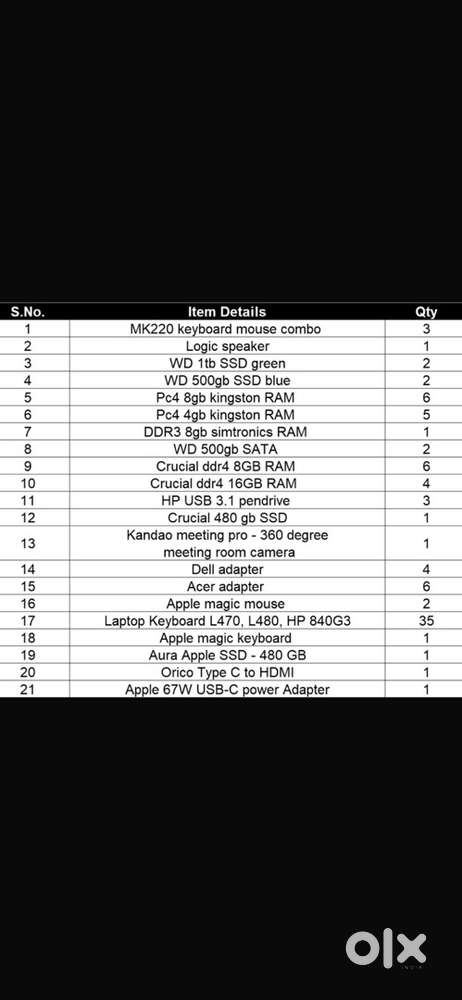 Laptop accessories sealed pack