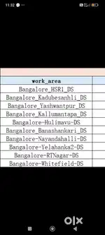 Hirring for delivery boy banglore