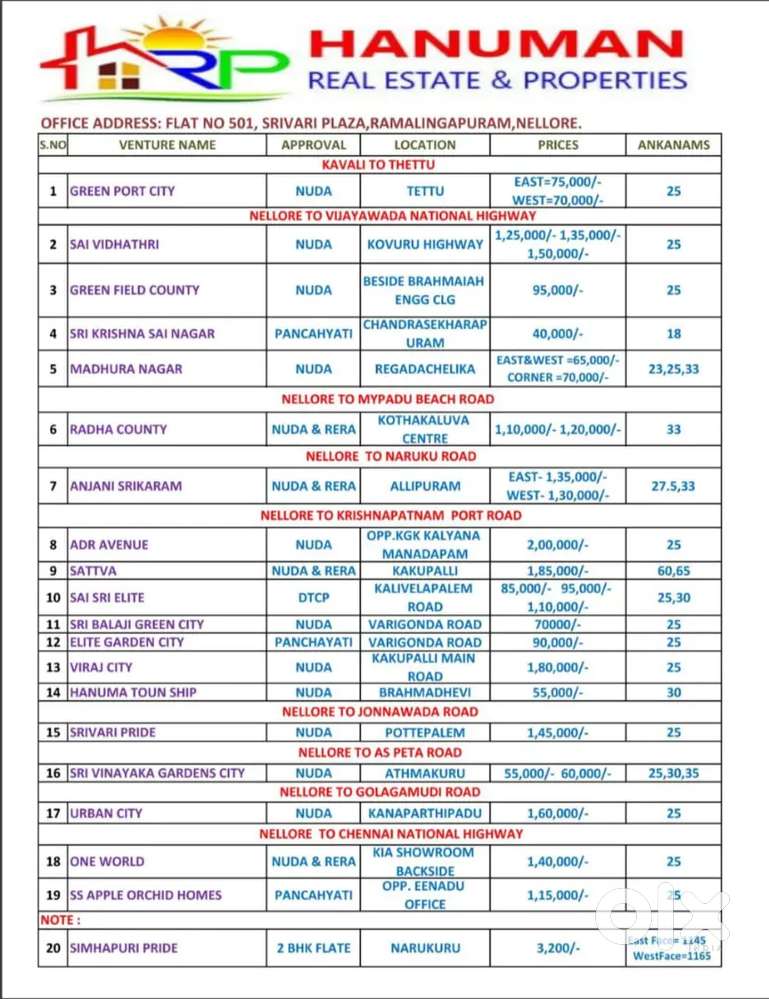 Hanuman real estate properties