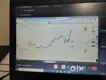 Stock market investment. Interday trading & Swing trading Statergys.