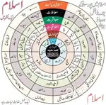 Arabic class कुरान पढ़ाने के लिए कॉन्टेक्ट करें