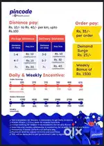 Pincode grocery delivery job