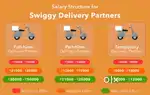 Swiggy delivery  nearby
