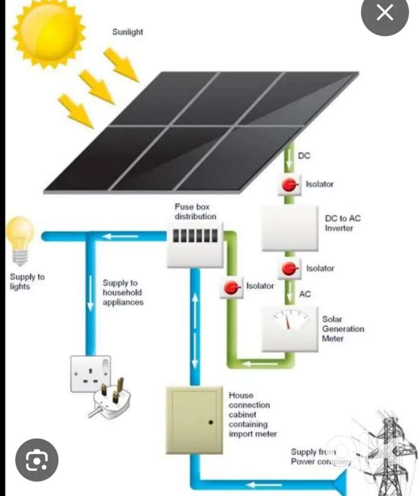 Food stall in Balijatra plate and stall cleaner