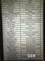 Job in Bangalore AD