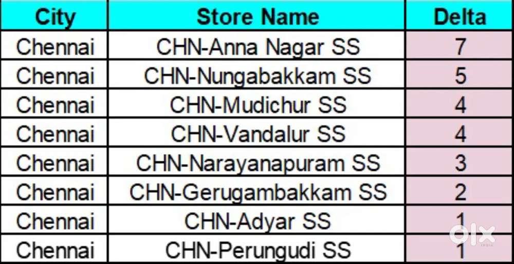 HIRING HIRING FOR IYAPPANTHANGAL