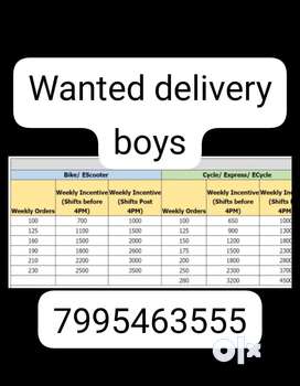 Wanted delivery boy Hitech City