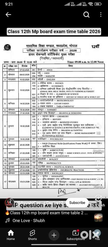 Class 12 Notes, physics and chemistry