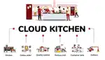 Need Cook for For North Indian and Chinese food cloud kitchen