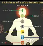 We Build Website