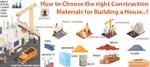 Marketing Executive for a Construction products