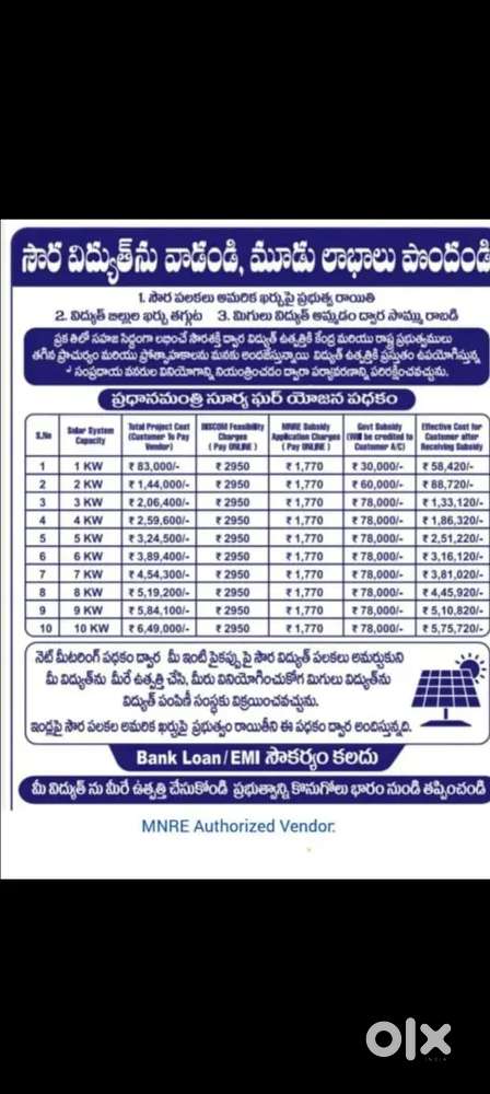 Solar energy ShriramG