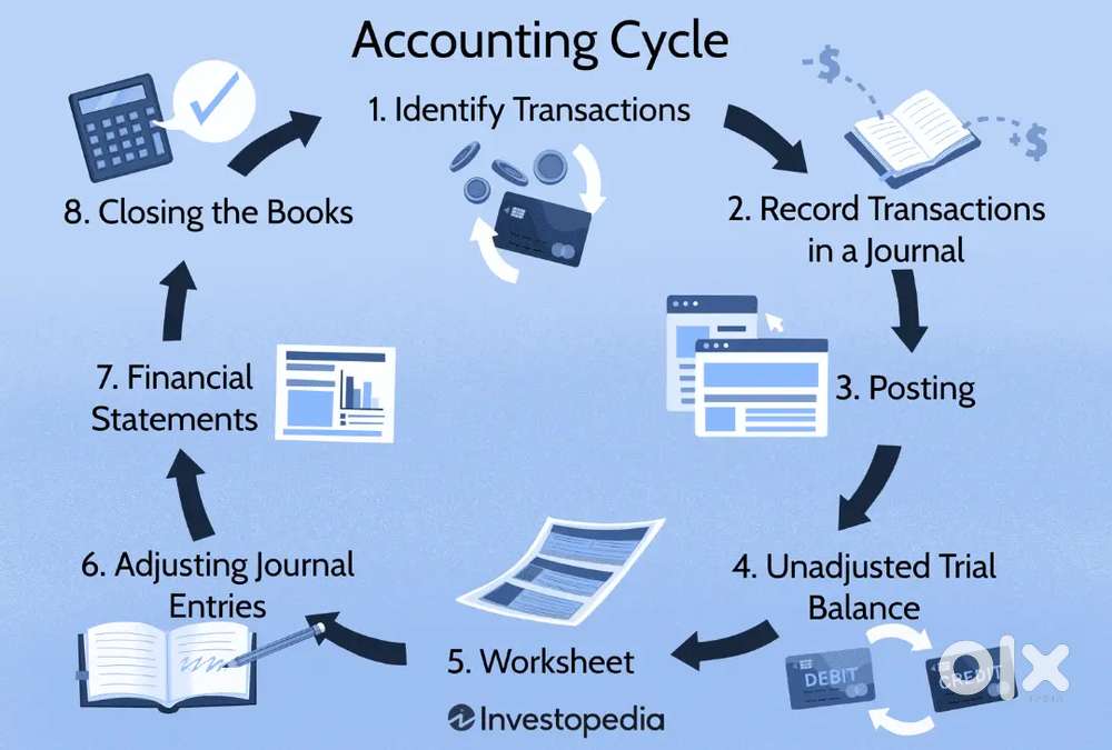 Urgent Hiring Senior Accounted / Backend / Team Leader