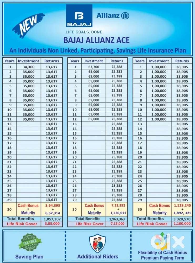 Part Time / Full Time Insurance Consultant – Unlimited Income