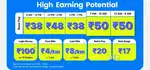 Delivery job all orver bangalore joinin fee 650 no dl required