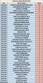 Need immediate joining picker ( Chennai valasaravakkam)