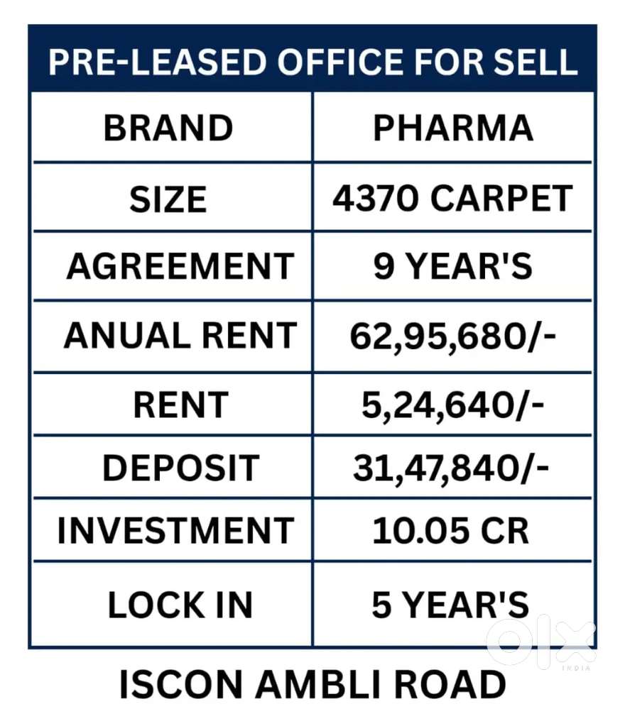 Prelease Property Office For Sale In Ambli Bopal