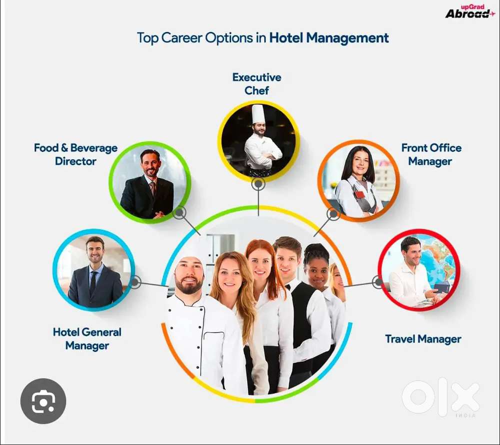 Hotel jobs Ludhiana
