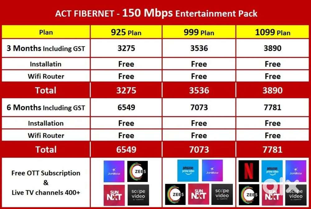 ACT FIBERNET INTERNET SERVICE PROVEDER