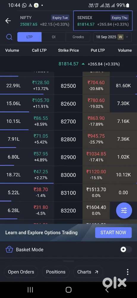 Share trading working and analyst