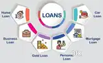 Loans from bank