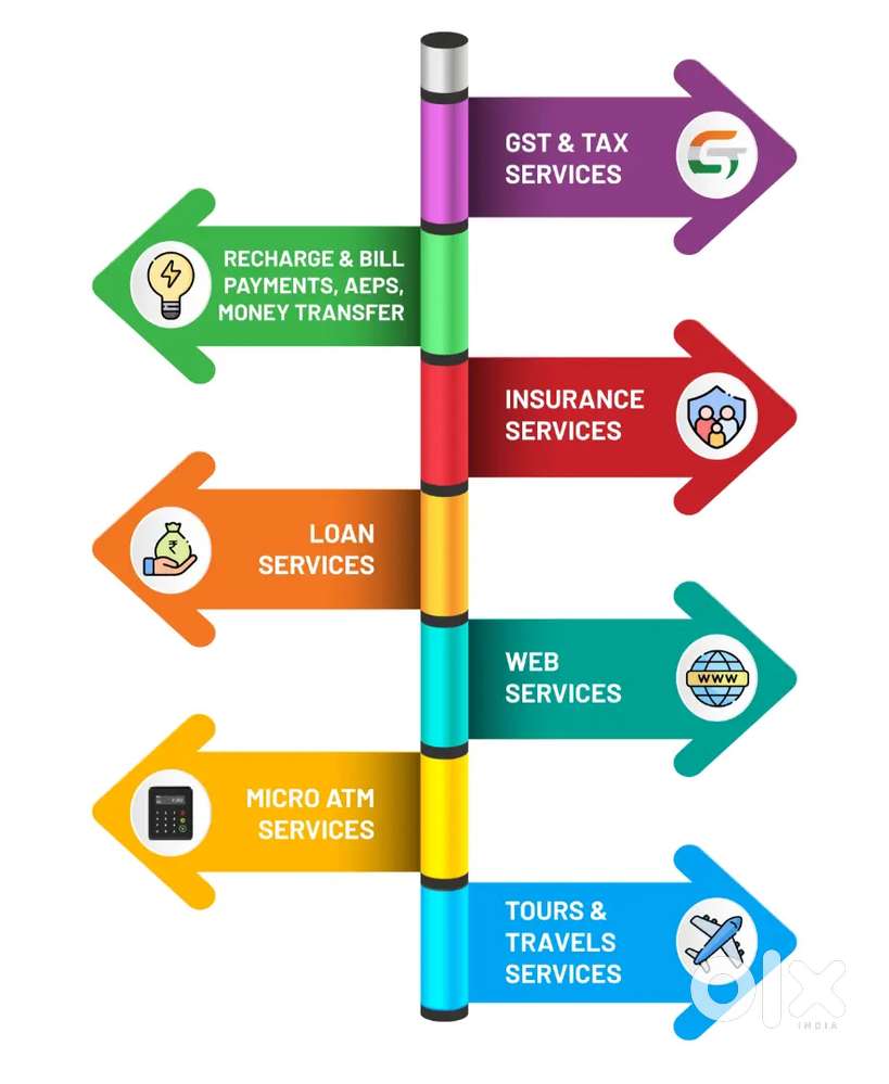 **Position:** Office Assistant
Job Type:Full-time
Requirements