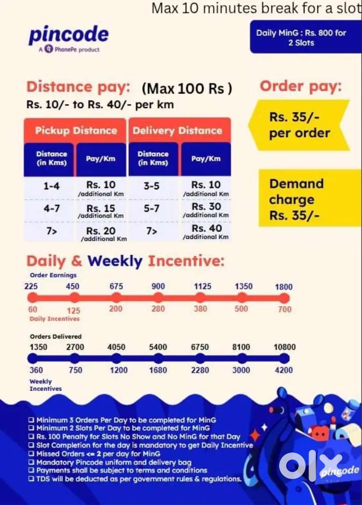Pincode grocery delivery