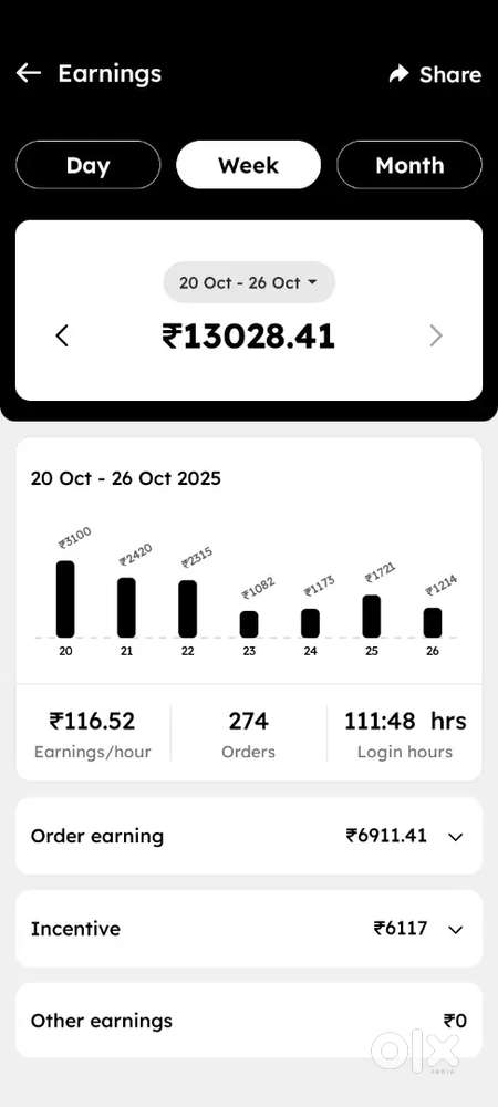 Daily payment New job vacancy Driving licence not required