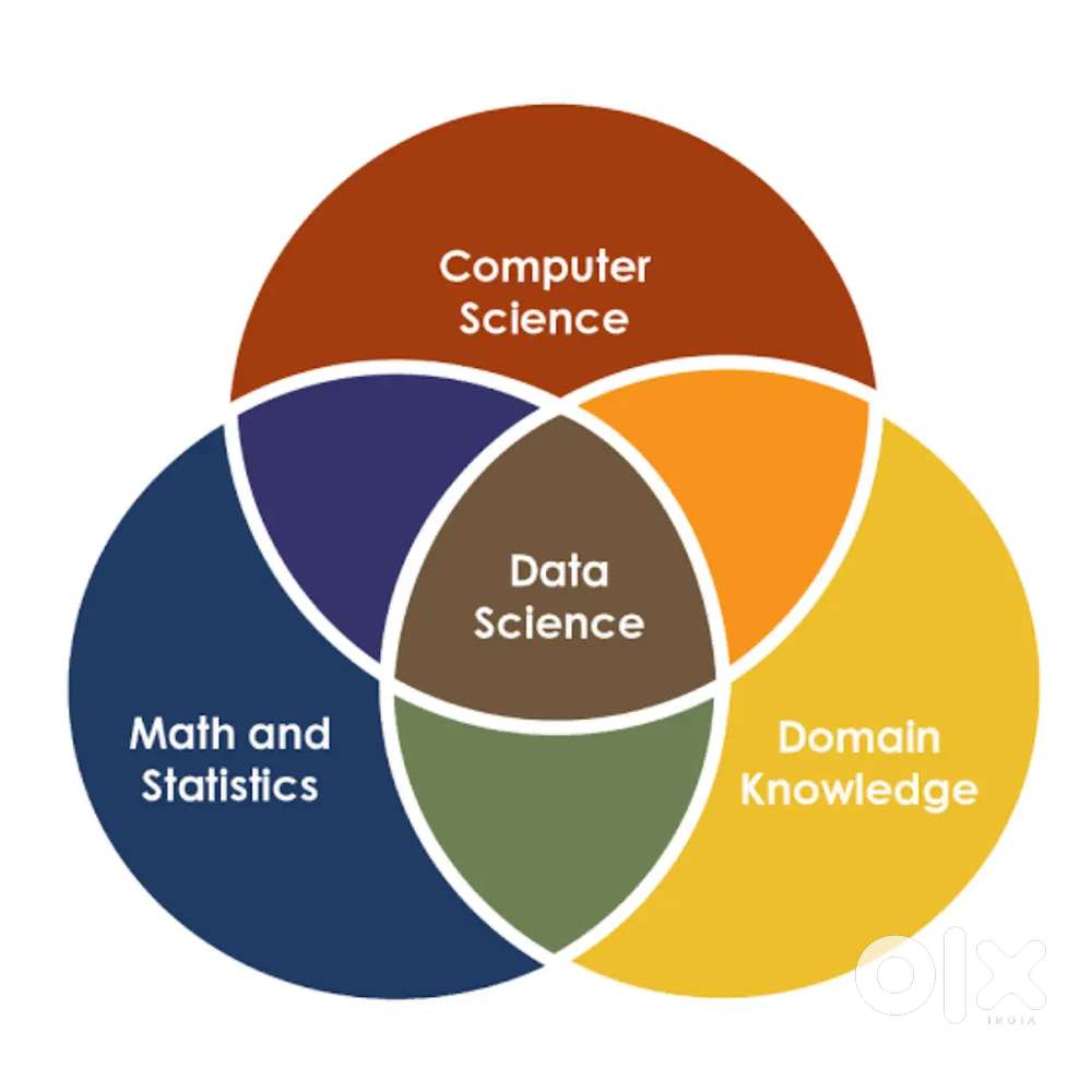 Data science engineer