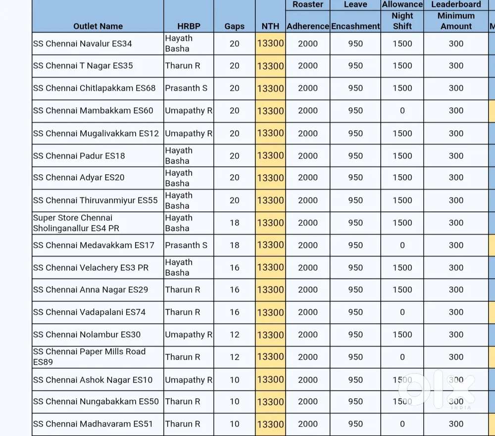 Navalur location packing job