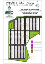 FCDA, TG RERA, Rs.7, 000 /- Per Square Yards