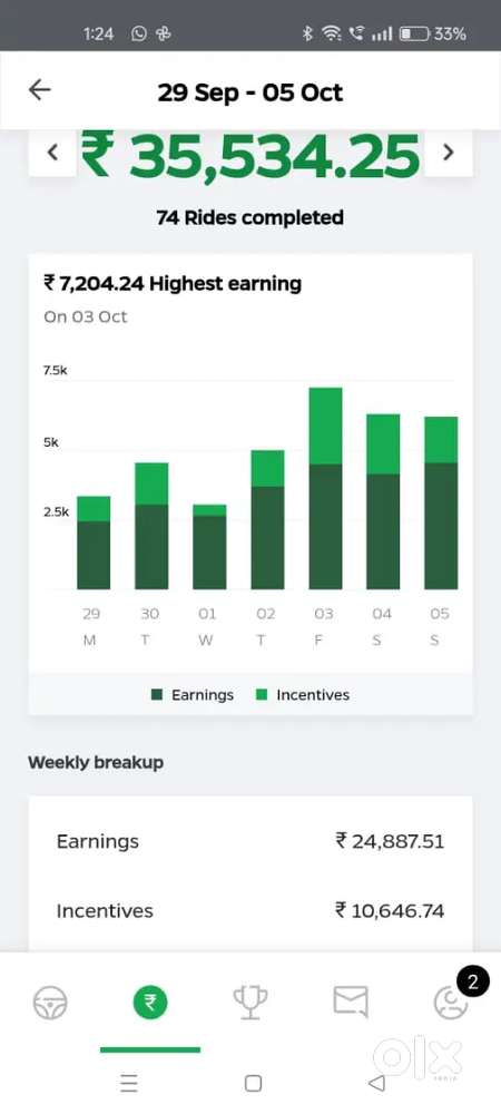 Urgently needed driver for yellow board car for ola uber rapido .