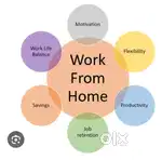 Work from home