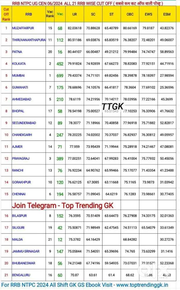 Need students from class 1 to 6