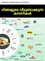 Trivandrum