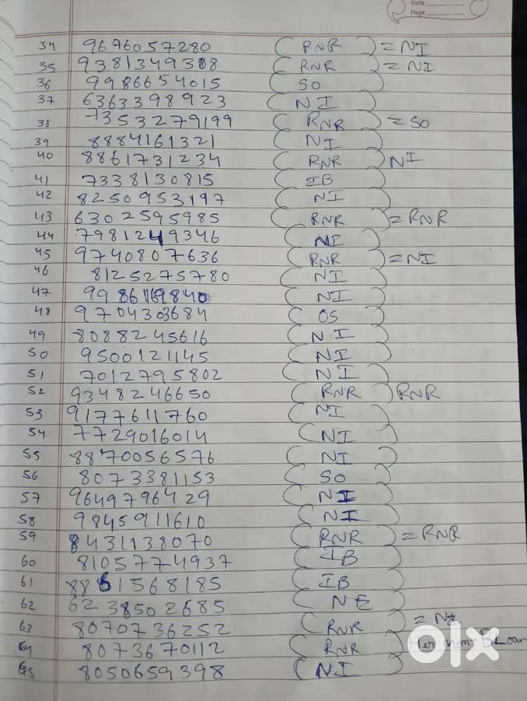 Telecaller required for Banking Loan Process